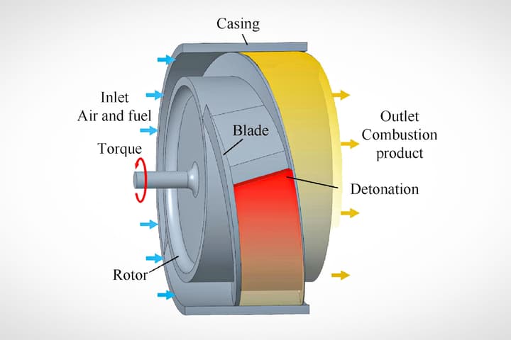 The ram-rotor detonation engine: an unprecedented design promising class-leading efficiency from zero all the way to Mach 5 hypersonic speeds and beyond